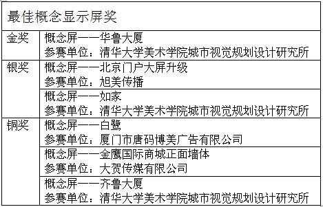 尊龙凯时人生就是搏最佳看法显示屏奖获奖名单