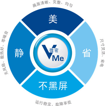 尊龙凯时人生就是搏高端V·Me屏特点