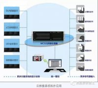 尊龙凯时人生就是搏(中国区)官方网站